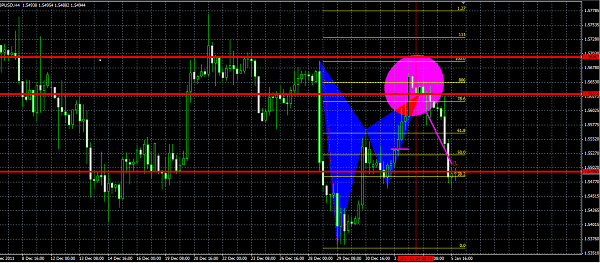 DESARROLLO EXITOSO GBPUSD     